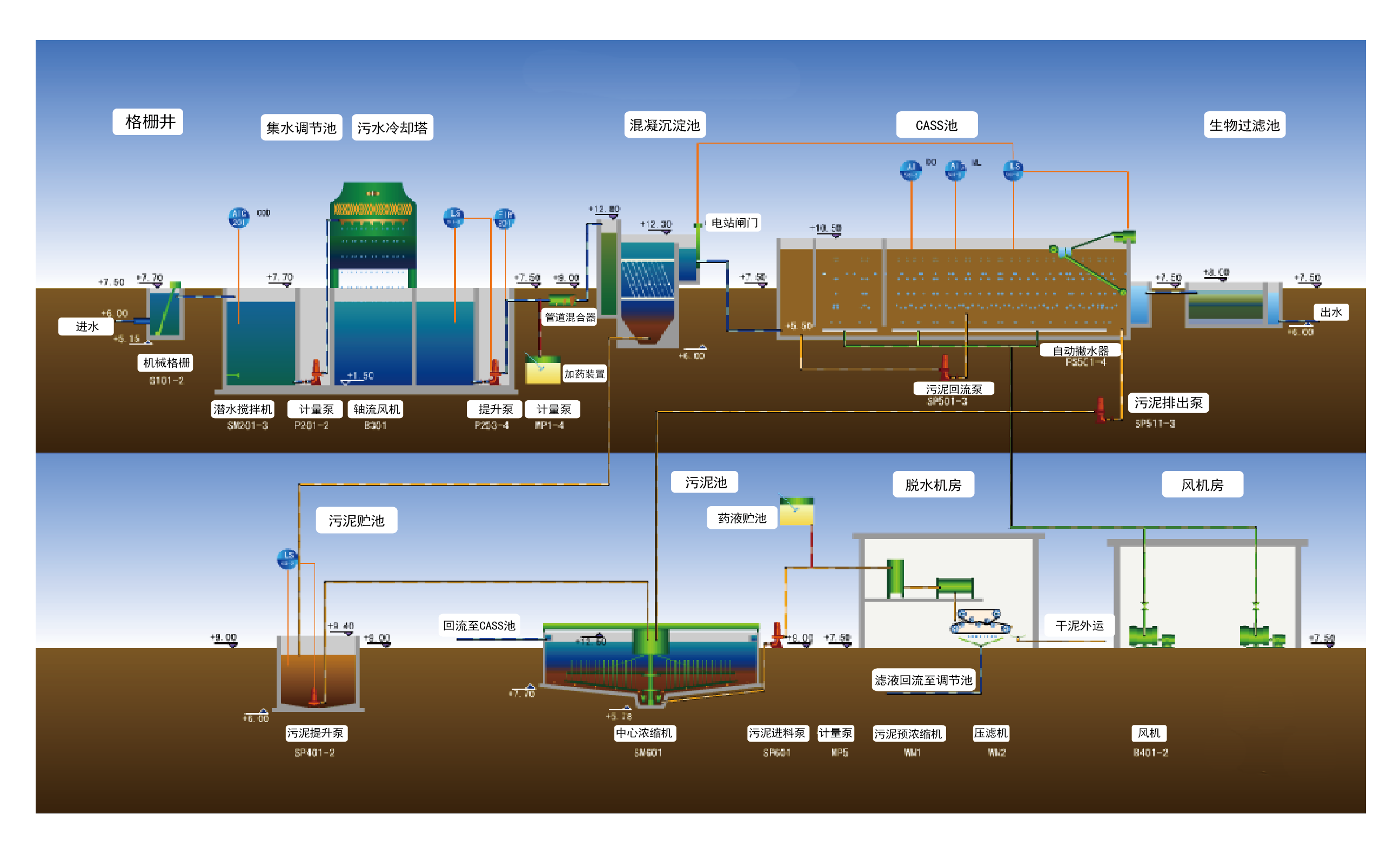 生產(chǎn)工藝(圖1)